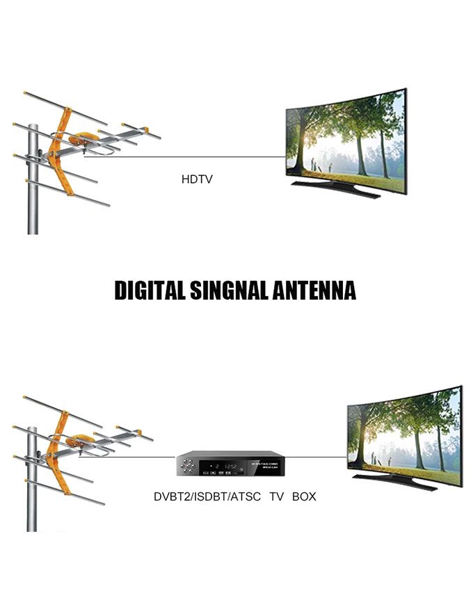 Outdoor TV Antenna Amplifier Clear HDTV Satellite Receiver