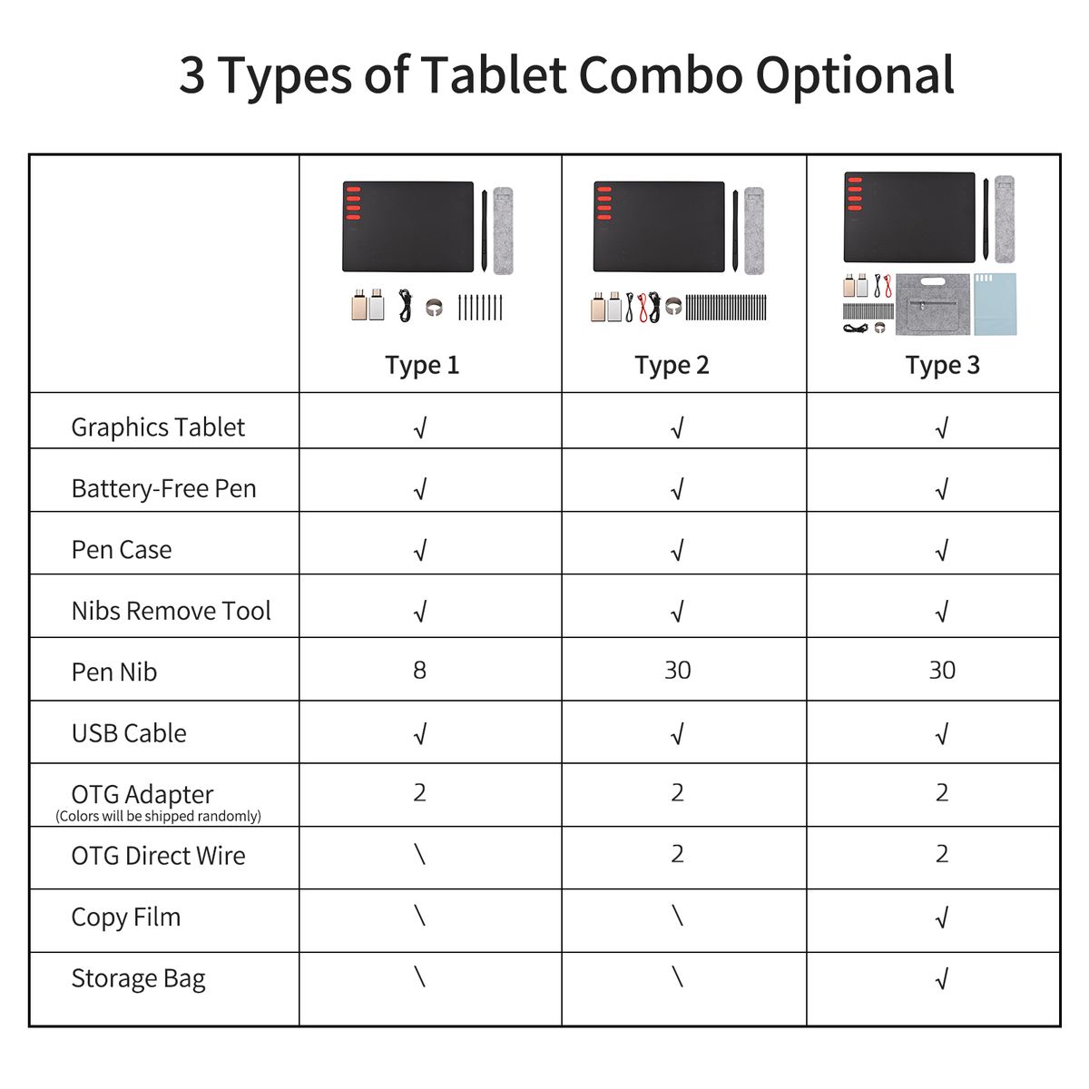 T505 7.6x5.6in Graphics Tablet Drawing Board Ultralight Set