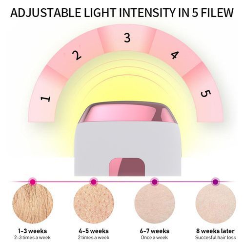 Women Professional IPL Epilator Laser Epilator Machine Face Body Hair Removal