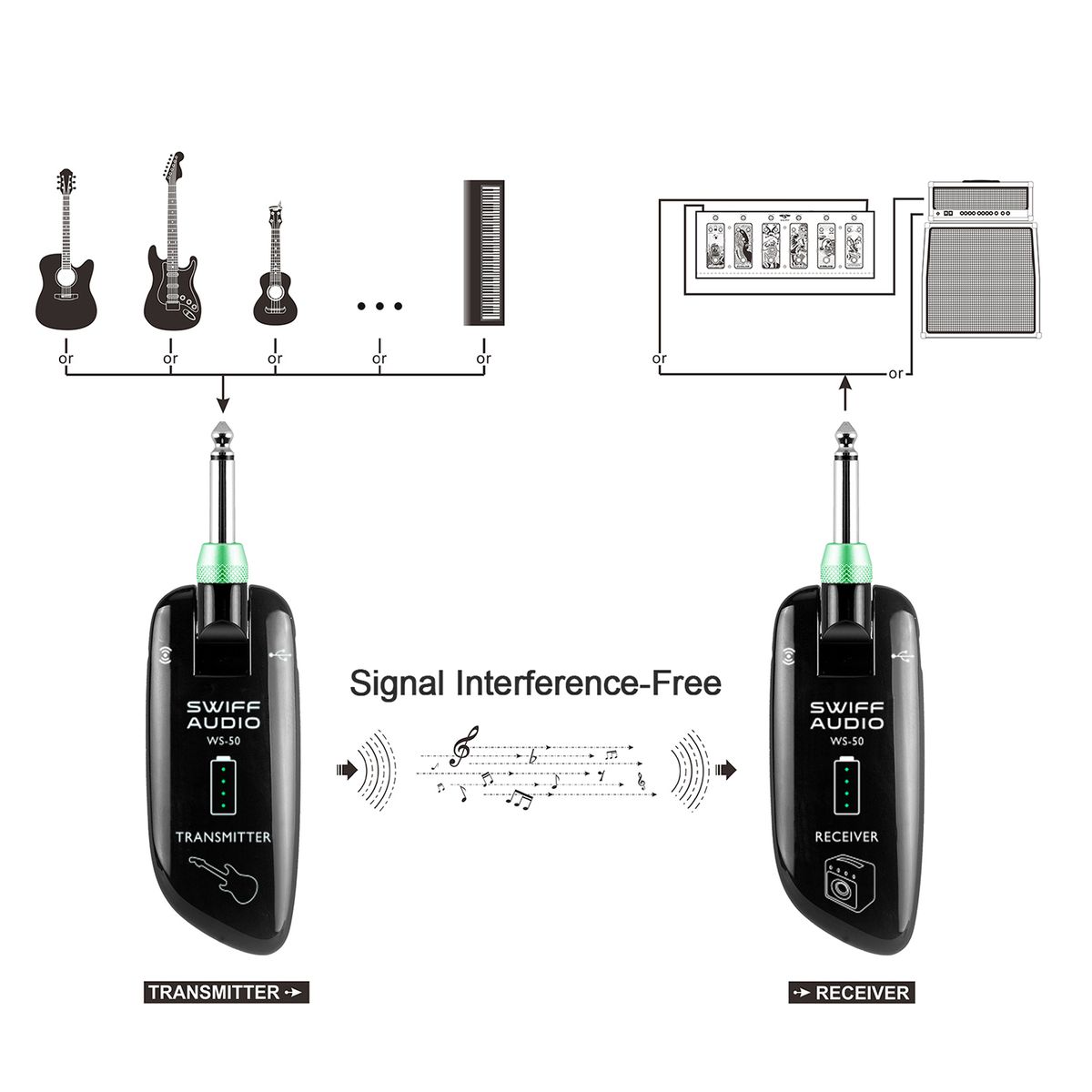 SWIFF WS-50 UHF Digital Guitar Wireless System (Transmitter