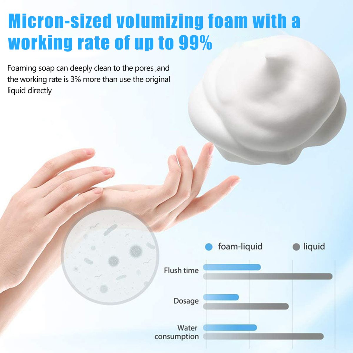 Automatic Sensing Liquid Soap Dispenser 220ML Inclined