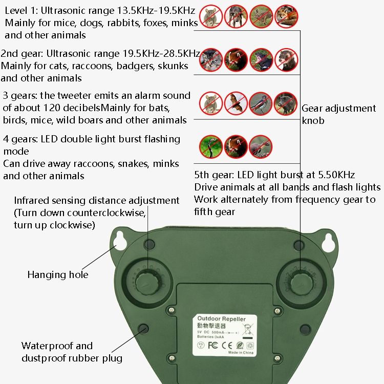 Outdoor Solar Animal Repeller Bird And Mouse Repeller