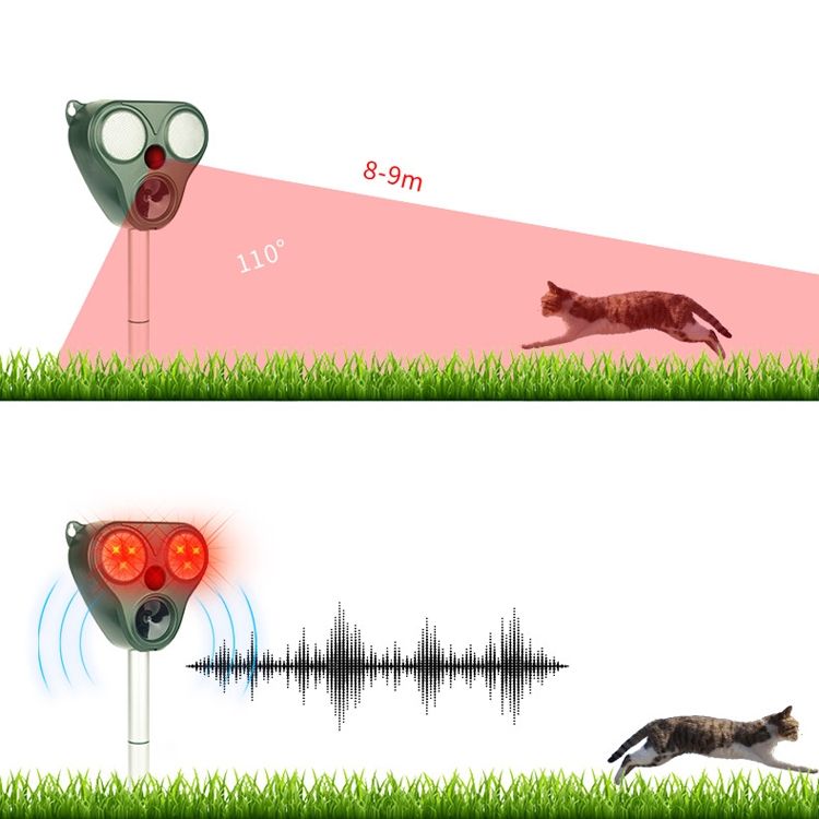Outdoor Solar Animal Repeller Bird And Mouse Repeller