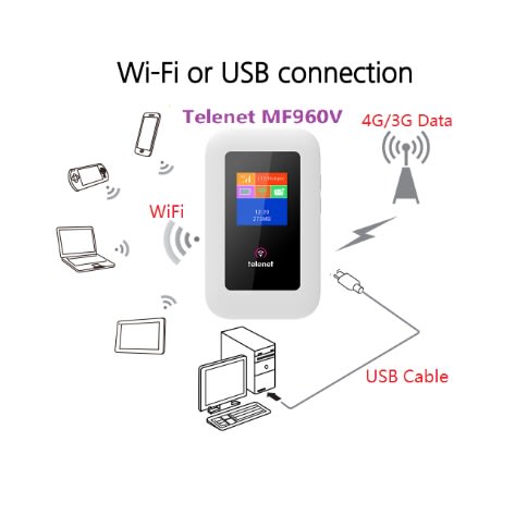 4g Universal Portable Wifi For All Networks - Telenet Mf960v