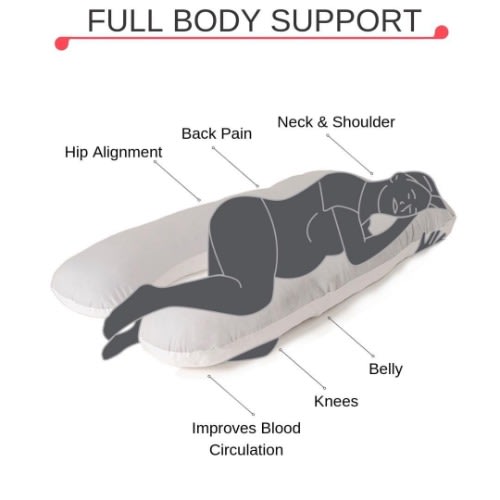 Multifunctional Pregnancy And Nursing Pillow