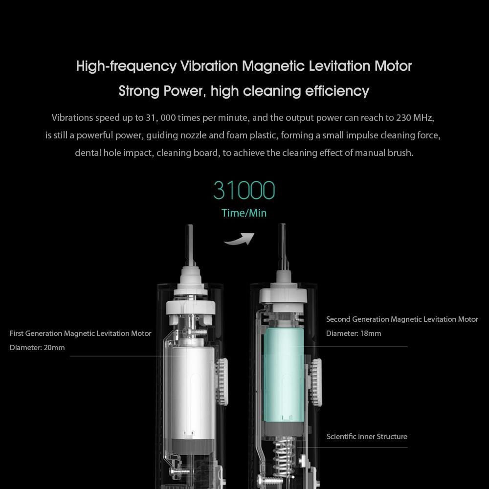 Xiaomi Mijia Sonic Electric Toothbrush T500 USB Wireless Charging Adult Smart Tooth Brush Ultrasonic Mi Home APP Smart Control
