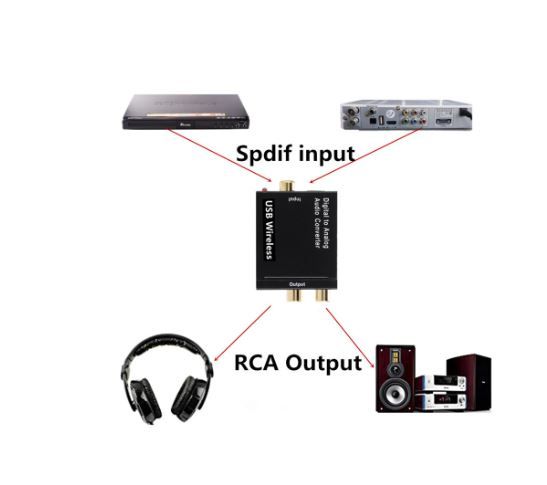 USB DAC Amplifier With Bluetooth