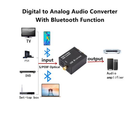 USB DAC Amplifier With Bluetooth