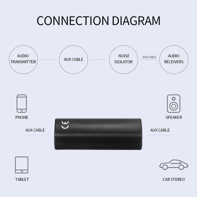 Ground Loop Noise Isolator For Car Audio/Home Stereo