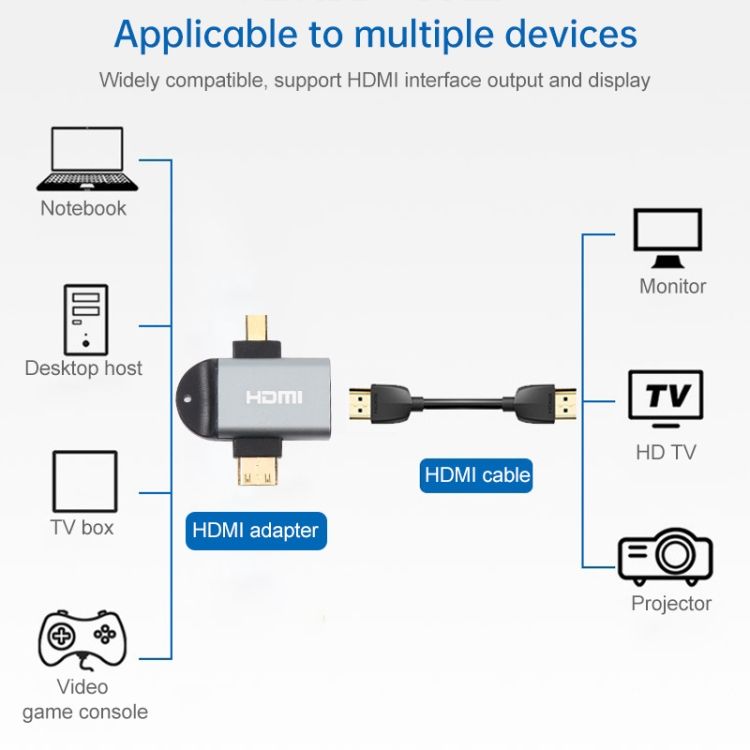 2 In 1 HDMI Adapter