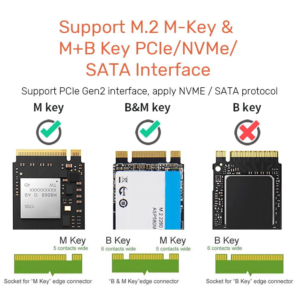 M2 SSD Case PCIe NVMe Enclosure USB 3.1 Gen 2 10Gbps For 2230/2242/2260/2280 Hard Drive Adapter M.2 To SATA SSD External