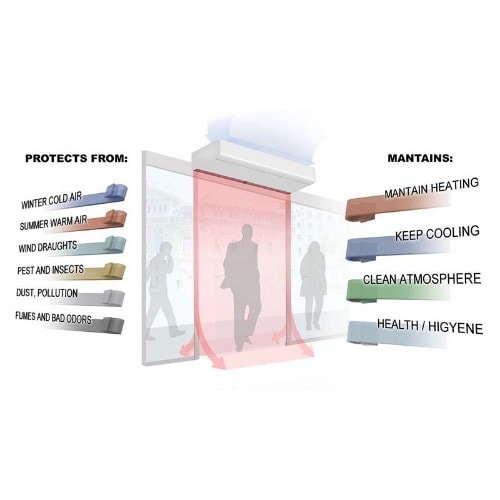 Supertek Natural Wind Air Curtain - 6ft