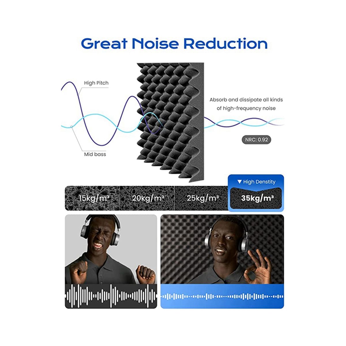 12 Pack Acoustic Foam Board 1 inX12 inX12in High Density