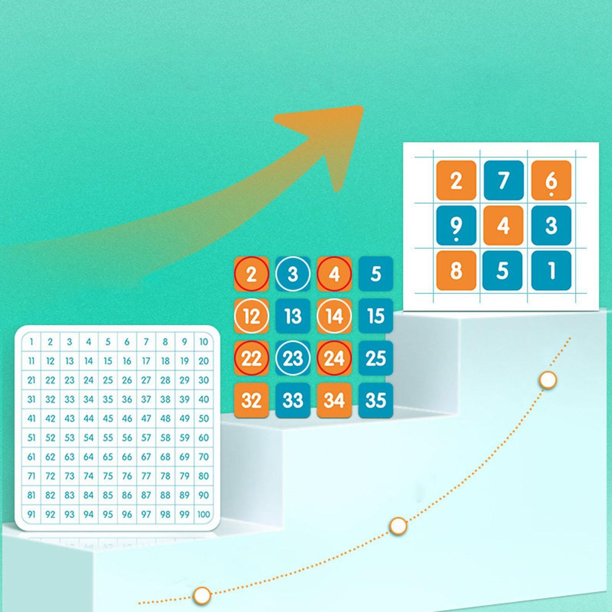 Math Toy Motor Skill Hundred Digital Board Activity For Children Kids