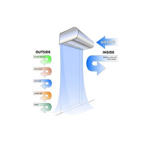 Supertek Natural Wind Air Curtain 3ft