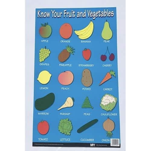 Know Your Fruits & Veggies Educational Poster