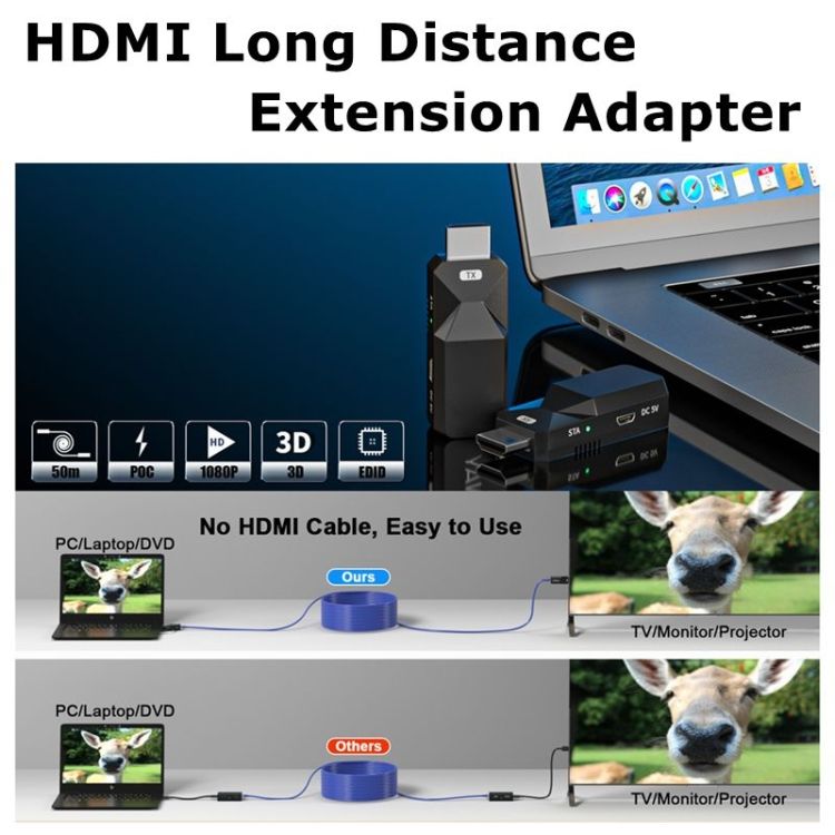 HDMI Long Distance Ransmit Lossless Signal Extension Adapter