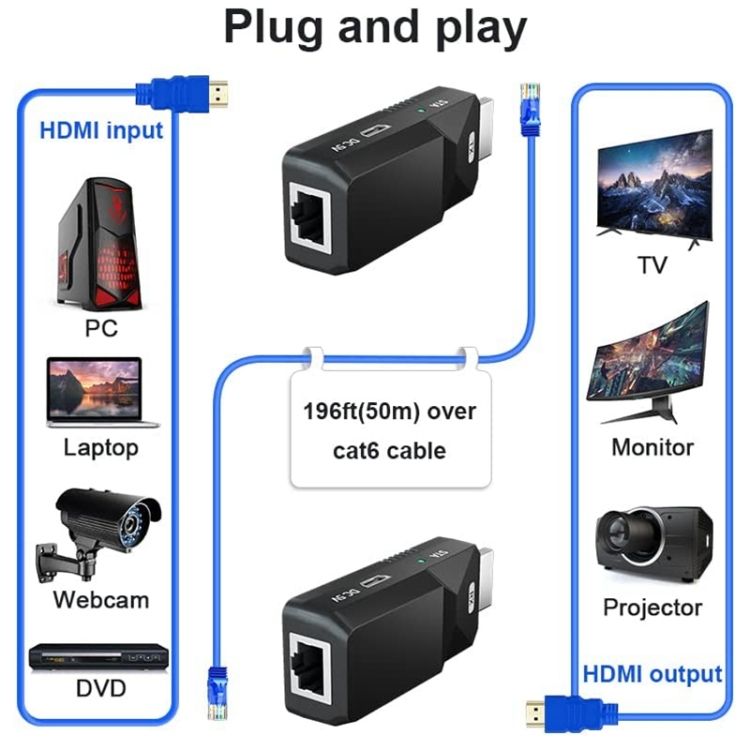 HDMI Long Distance Ransmit Lossless Signal Extension Adapter
