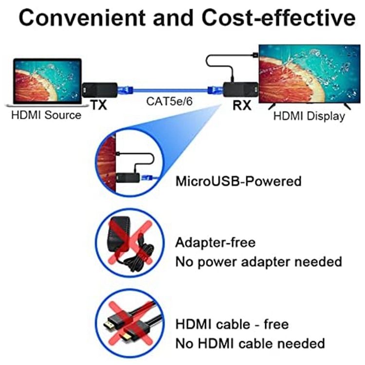 HDMI Long Distance Ransmit Lossless Signal Extension Adapter