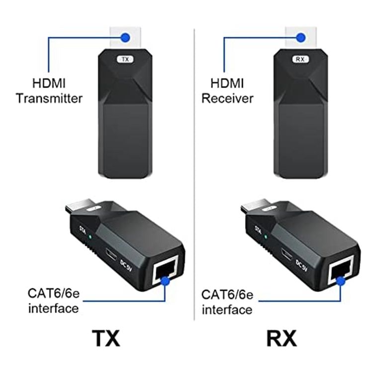 HDMI Long Distance Ransmit Lossless Signal Extension Adapter