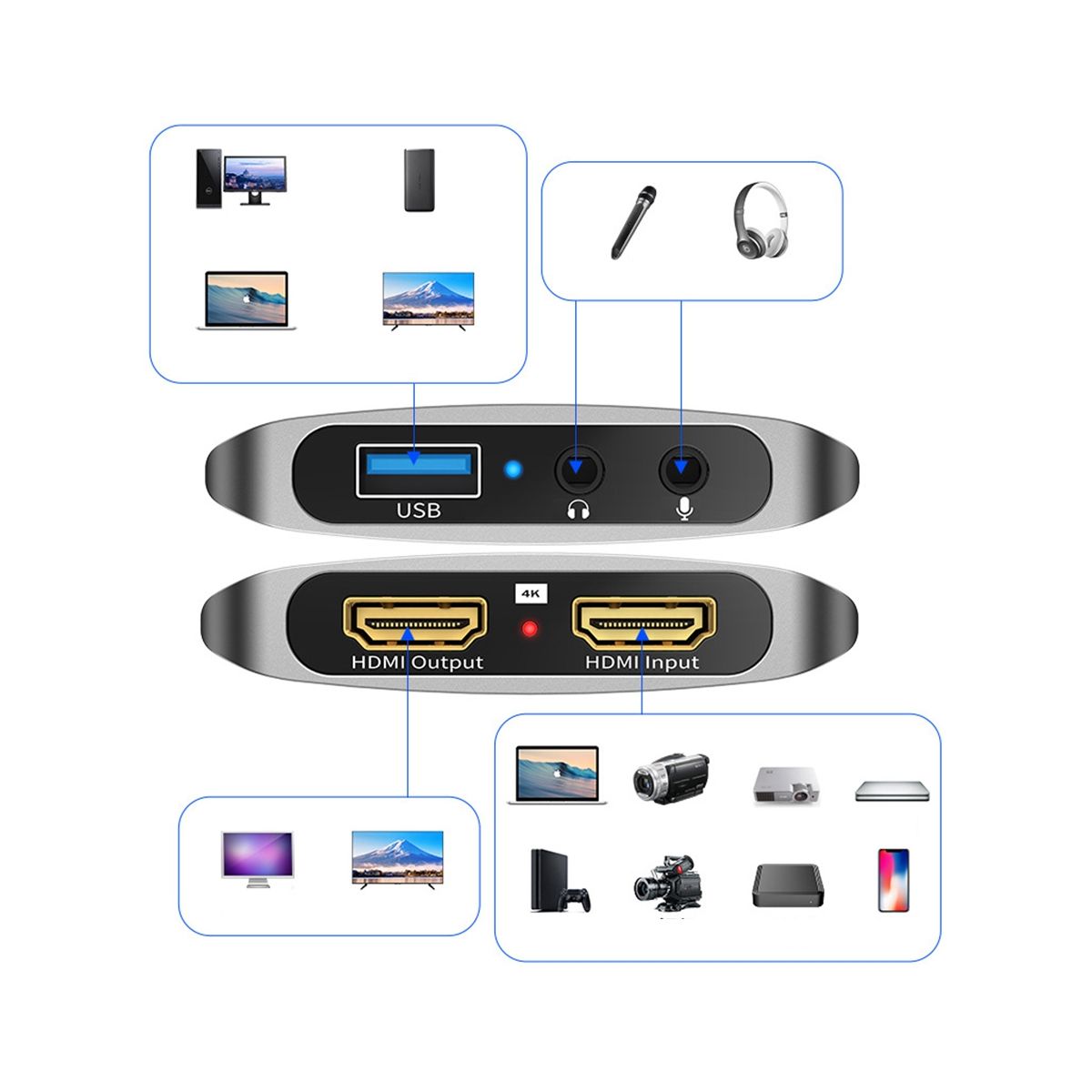 Audio Video Capture Card 1080P 4K 60HZ with Loop Out Capture Card
