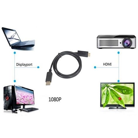 Display Port To HDMI Cable