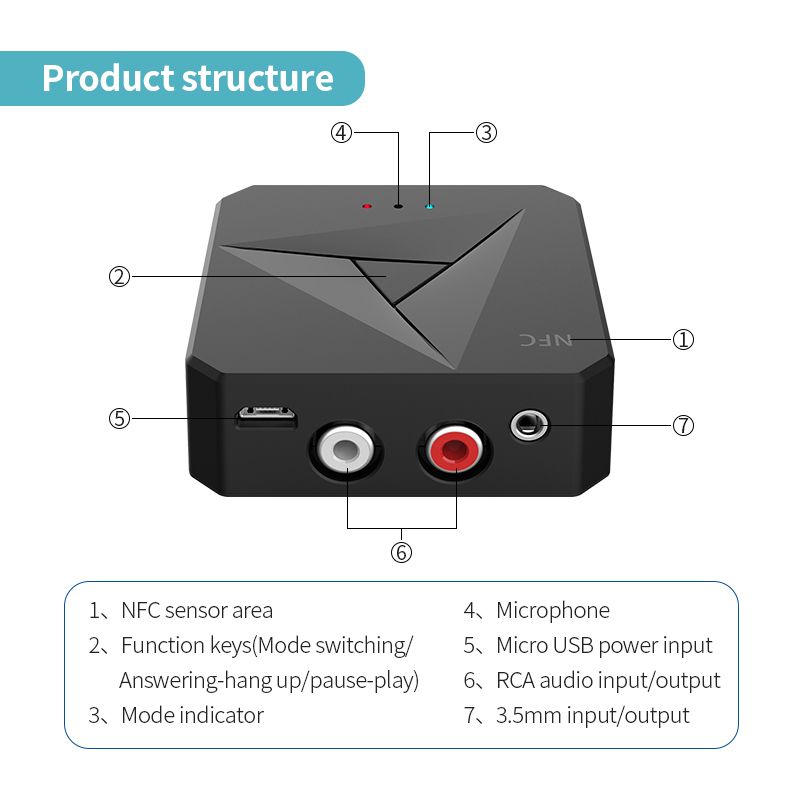 Bluetooth 5.0 Receiver Transmitter 3.5mm AUX Jack RCA Music Wireless Audio Adapter Handsfree Call Mic NFC Car Kit For TV Auto ON