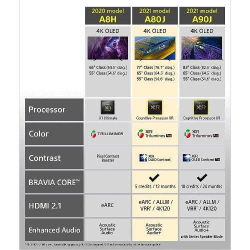 65" A8h OLED 4k Ultra HD High Dynamic Range HDR Smart Android TV