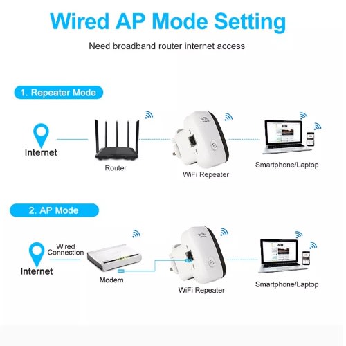 2.4ghz Wireless Wifi Repeater/ Wi-fi Range Extender