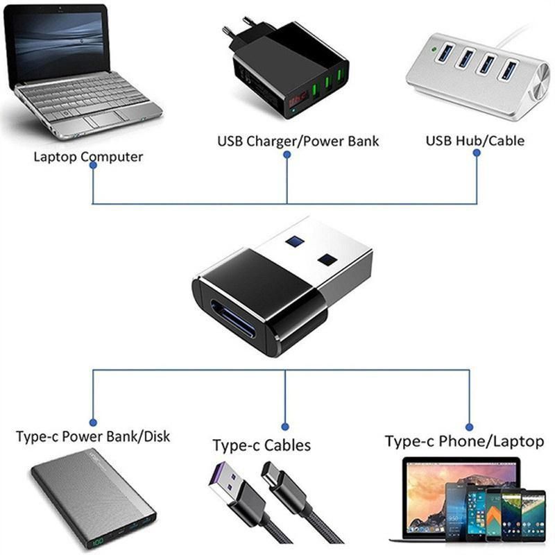1PC Crugkbat USB Type C Adapter USB 3.0 Type A Male Gold