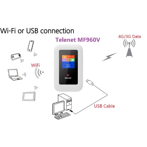 Universal Modern 4g Lte Wi-fi