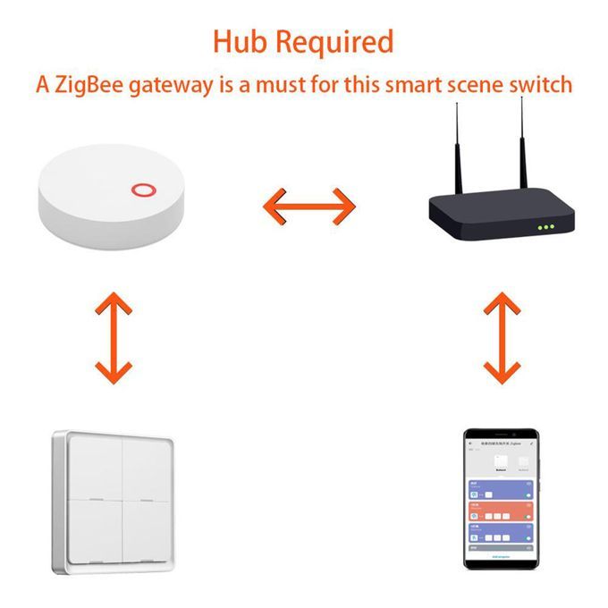 4 Gang Zigbee Gateway Smart Home Wifi Wireless 12 Scene Light Switch