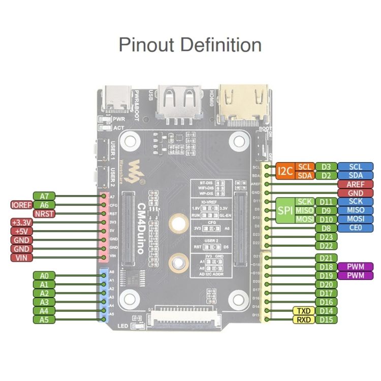 Arduino Compatible Base Board For Raspberry Pi CM4