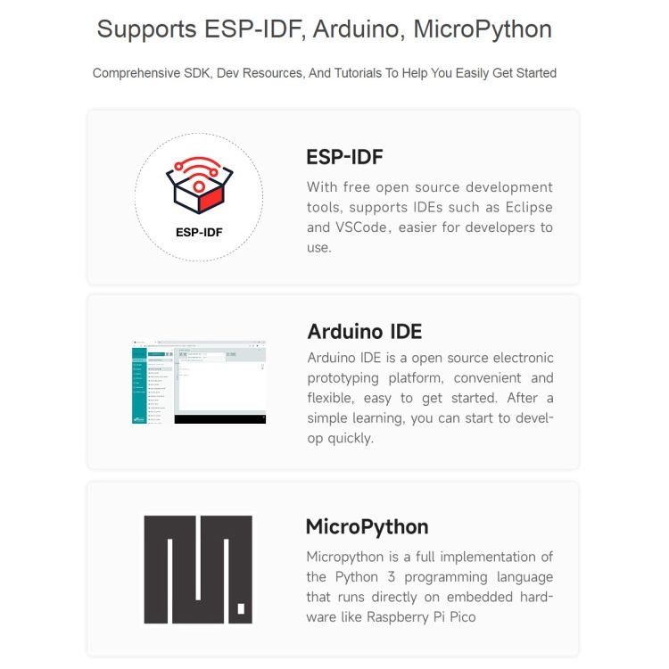 Waveshare ESP32-S3 Microcontroller  Standard Ver. With Pinheader 24263