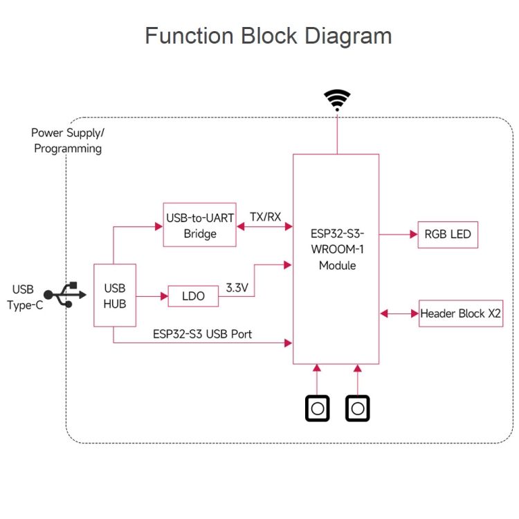 Waveshare ESP32-S3 Microcontroller  Standard Ver. With Pinheader 24263