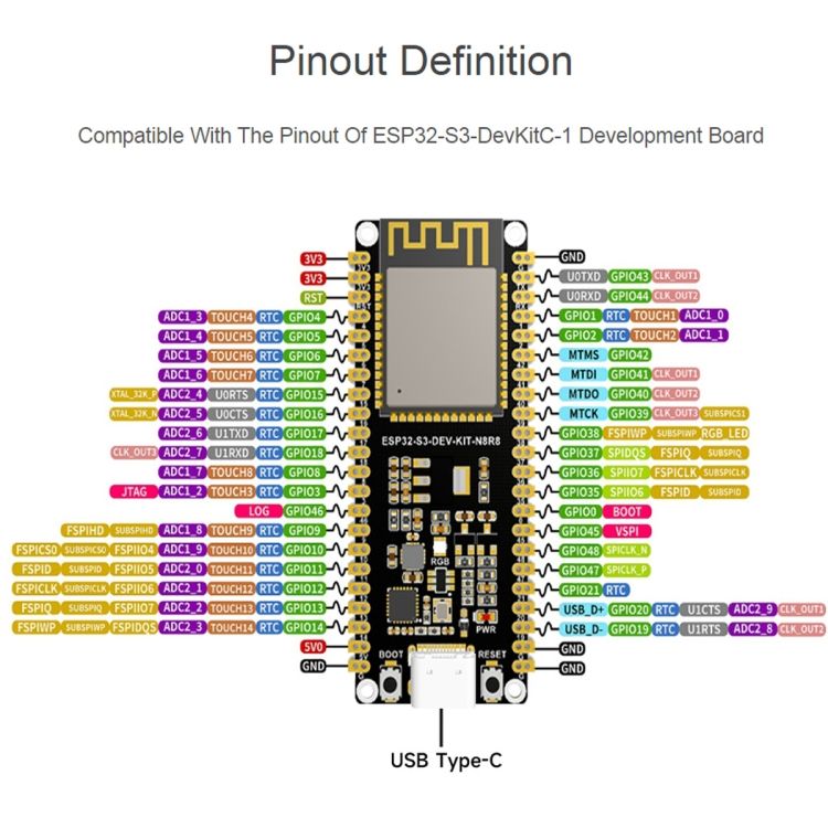 Waveshare ESP32-S3 Microcontroller  Standard Ver. With Pinheader 24263