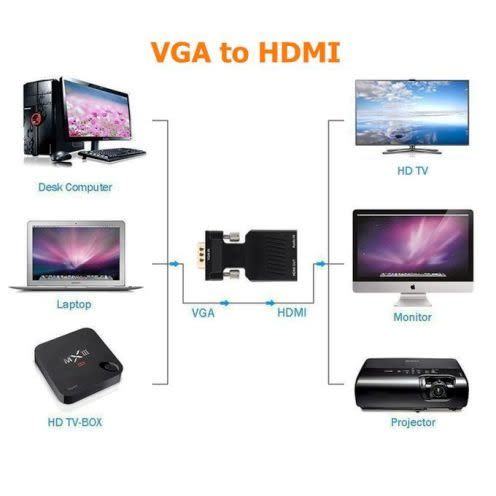Vga To Hdmi Converter With Audio