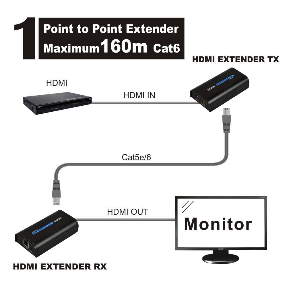 MiraBox（2 Sender +2 Receivers） HDMI Extender Over IP/TCP Cat5/5e/6/6e Rj45 UTP/STP Ethernet Lan Switch Network Support 400ft(120m) 1080P Full HD Extension, Black HDLILAI