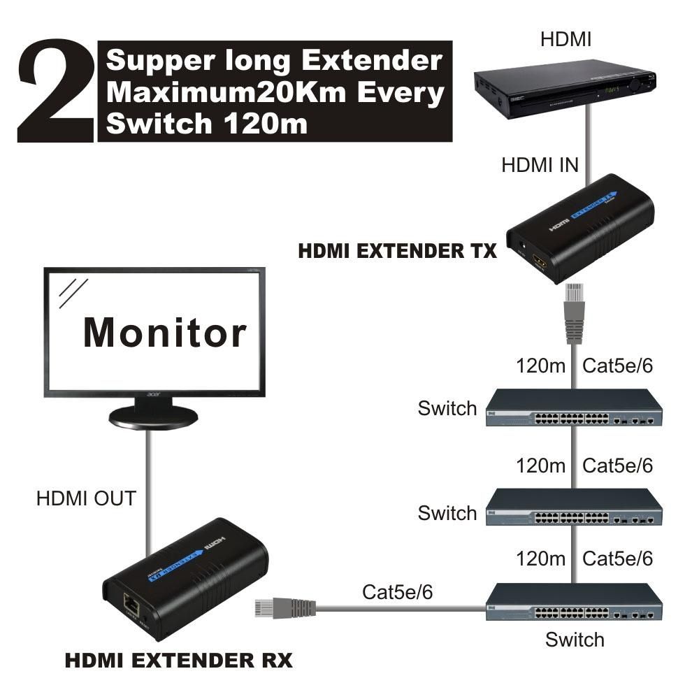 MiraBox（2 Sender +2 Receivers） HDMI Extender Over IP/TCP Cat5/5e/6/6e Rj45 UTP/STP Ethernet Lan Switch Network Support 400ft(120m) 1080P Full HD Extension, Black HDLILAI