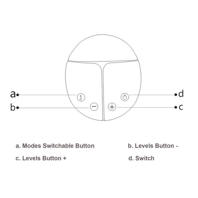 Electric Double Breast-Pump Portable Ultra Low Noise