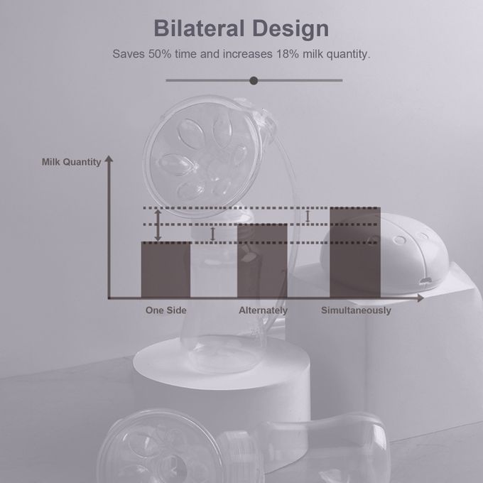 Electric Double Breast-Pump Portable Ultra Low Noise