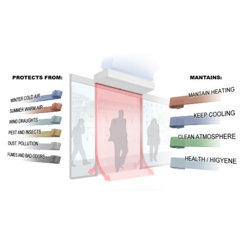 Supertek Industrial Air Curtain - 5ft