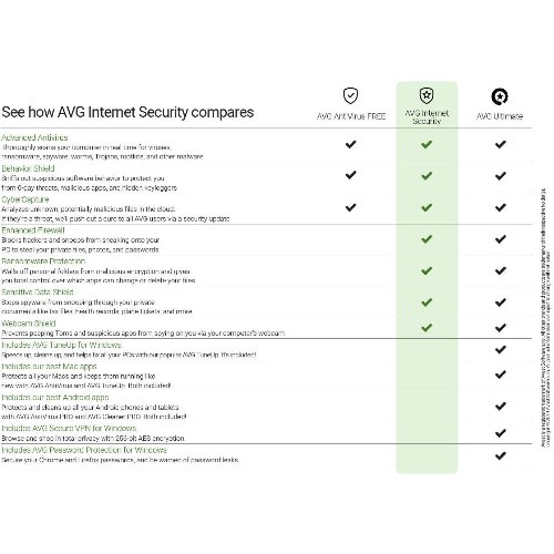 Internet Security - 1 Year - 1 Device License.