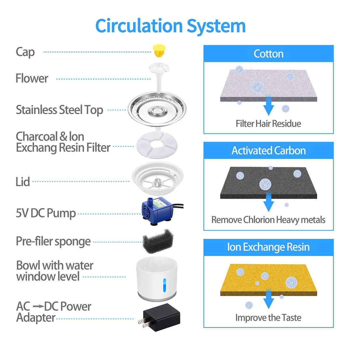 2.4LGrey Pet Fountain Automatic Cat & Dog Water Dispenser