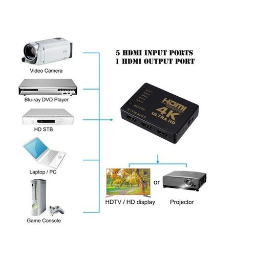 5 X1 HDMI Switcher 4k