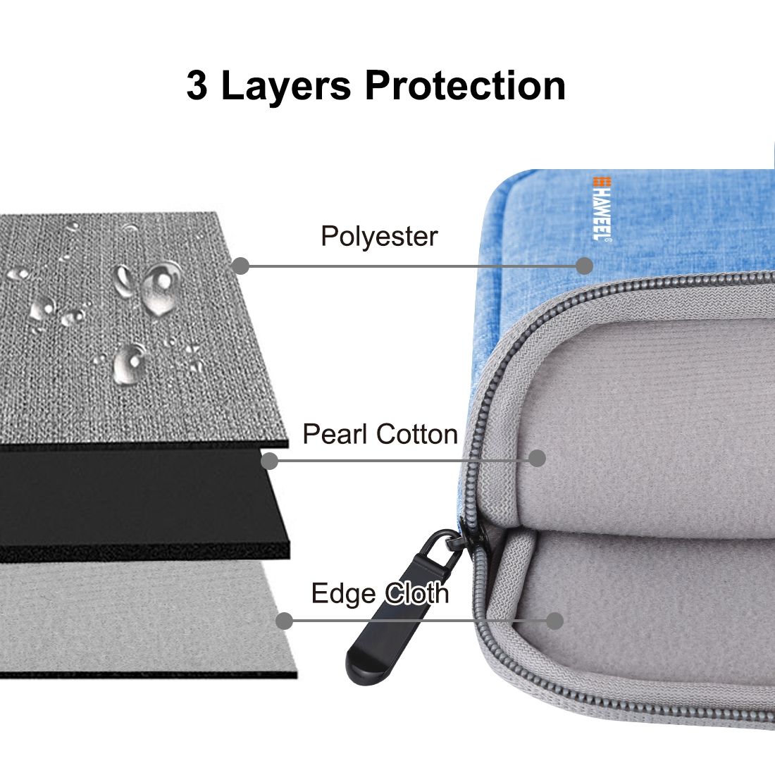 HAWEEL 7.9 Inch Sleeve Case Zipper Briefcase Carrying Bag(Blue)