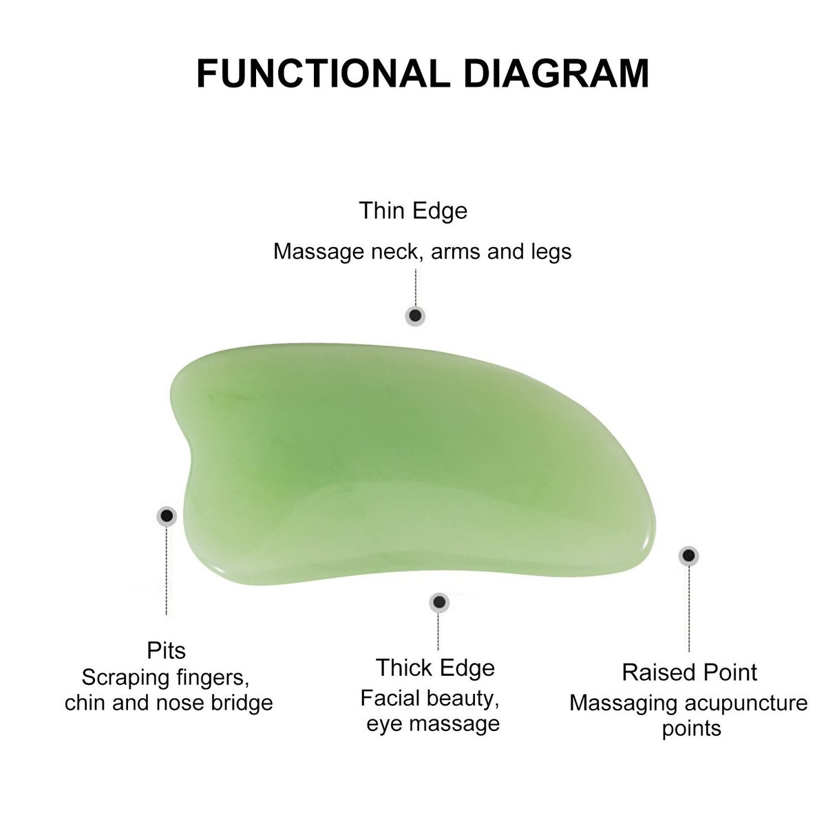 Guasha Board Gua Sha Facial Tool Gua Sha Scraping Massage