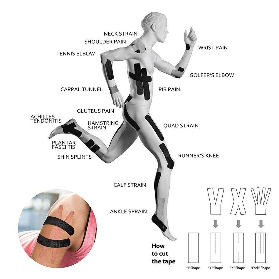 Worthwhile 5cm*5m Pre Cut Kinesiology Tape Athleti
