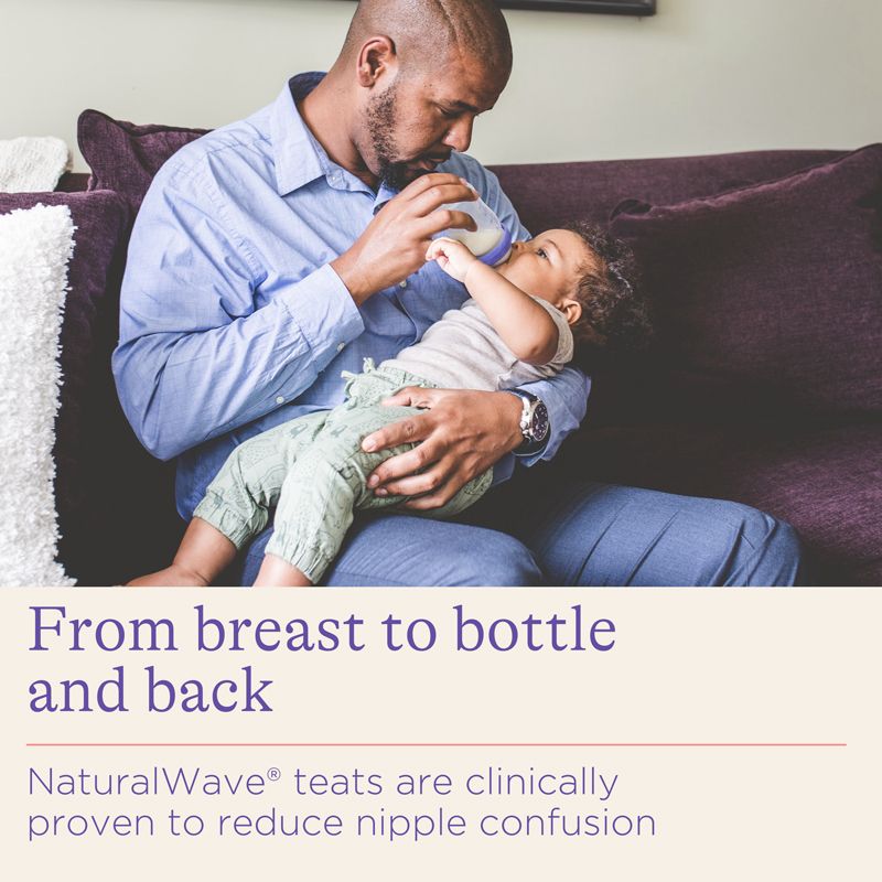 Feeding Bottle Starter Set
