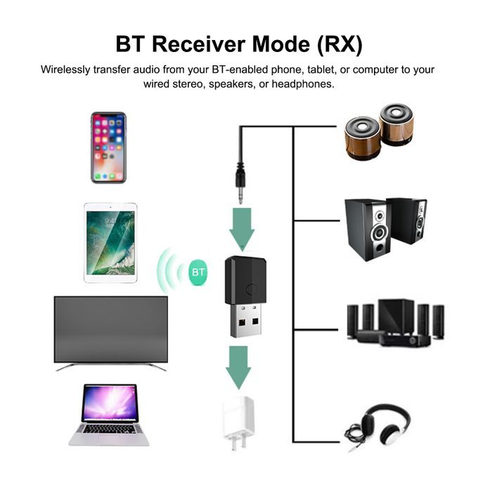 ZF-169S USB Bluetooth 5.0 Audio Receiver Transmitter